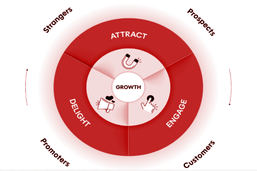 Navigating small business challenges