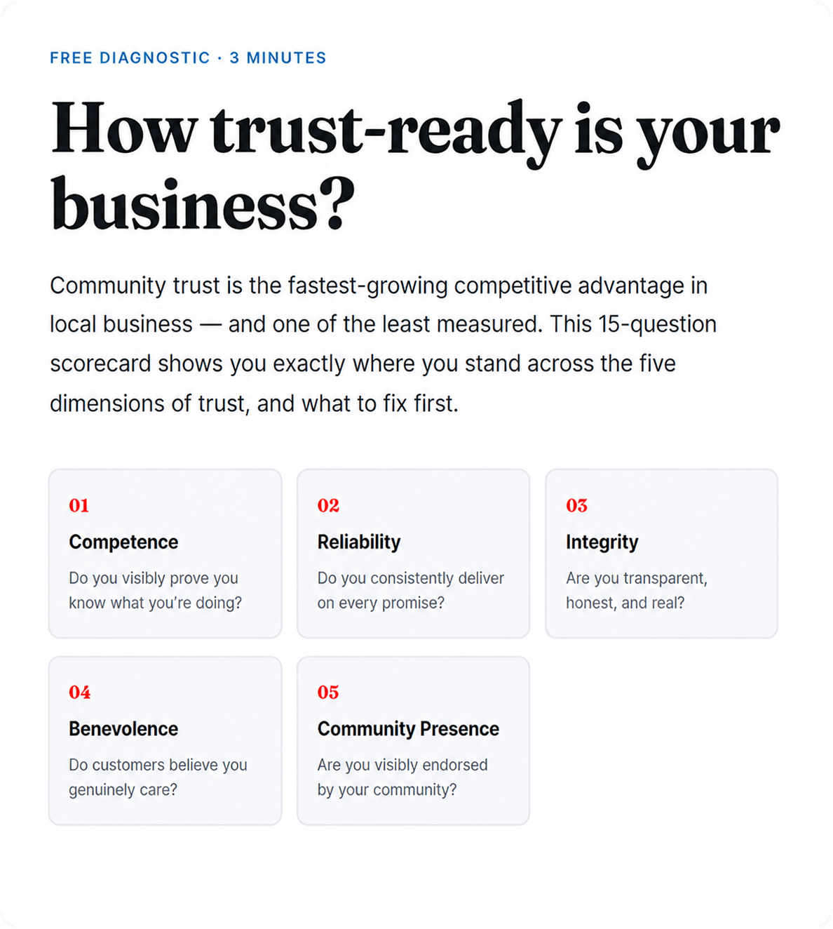 how trusti-ready is your business